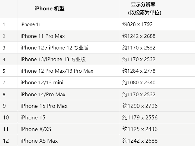 苹赤峰果维修分享iPhone主屏幕壁纸显得模糊怎么办