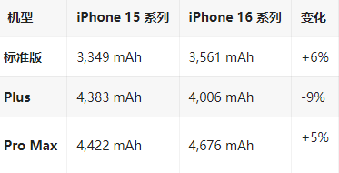 赤峰苹果16维修分享iPhone16/Pro系列机模再曝光