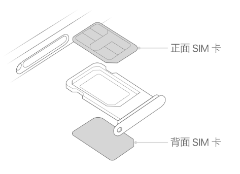 赤峰苹果15维修分享iPhone15出现'无SIM卡'怎么办 