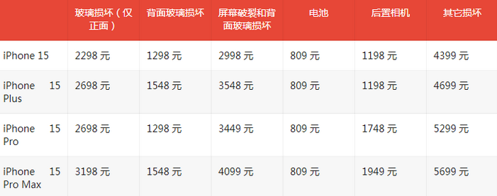 赤峰苹果15维修站中心分享修iPhone15划算吗