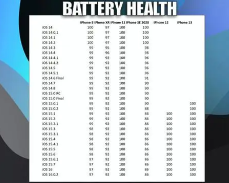 赤峰苹果手机维修分享iOS16.0.2值得升级吗 