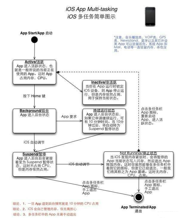 赤峰苹果手机维修分享iPhone 为什么不加大内存 