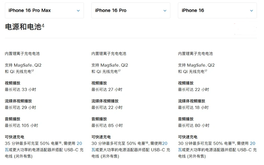 赤峰苹果手机维修分享 iPhone 16 目前实测充电峰值功率不超过 39W 