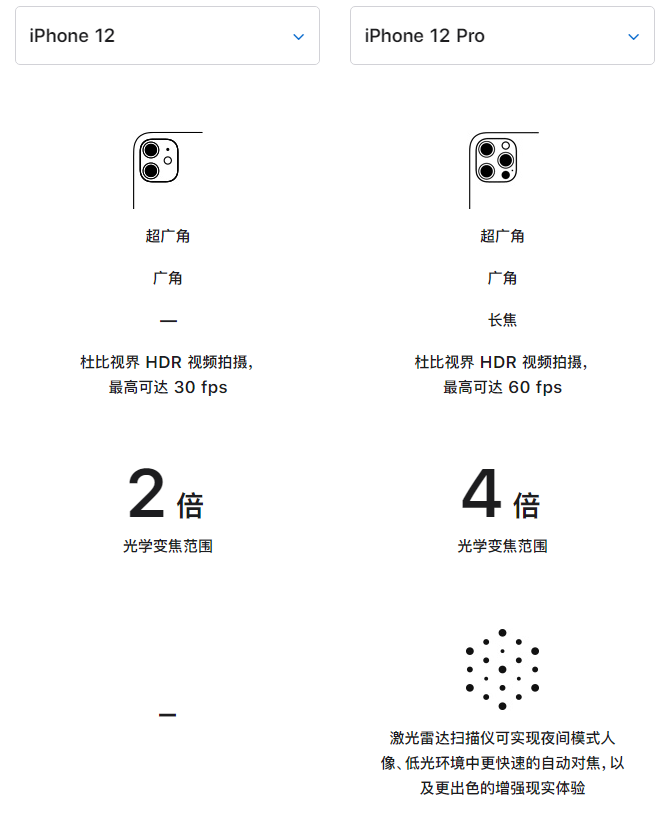 赤峰苹果手机维修分享苹果 iPhone 12 与 iPhone 12 Pro 选哪款 